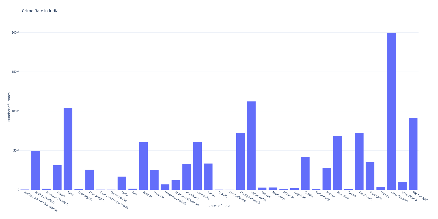 Plotly Image